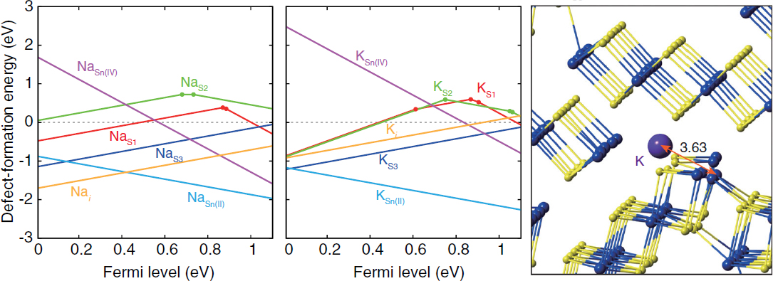 図3．新規太陽電池光吸収層材料Sn<sub>2</sub>S<sub>3</sub>の<i>p</i>型ドーピング法の提案