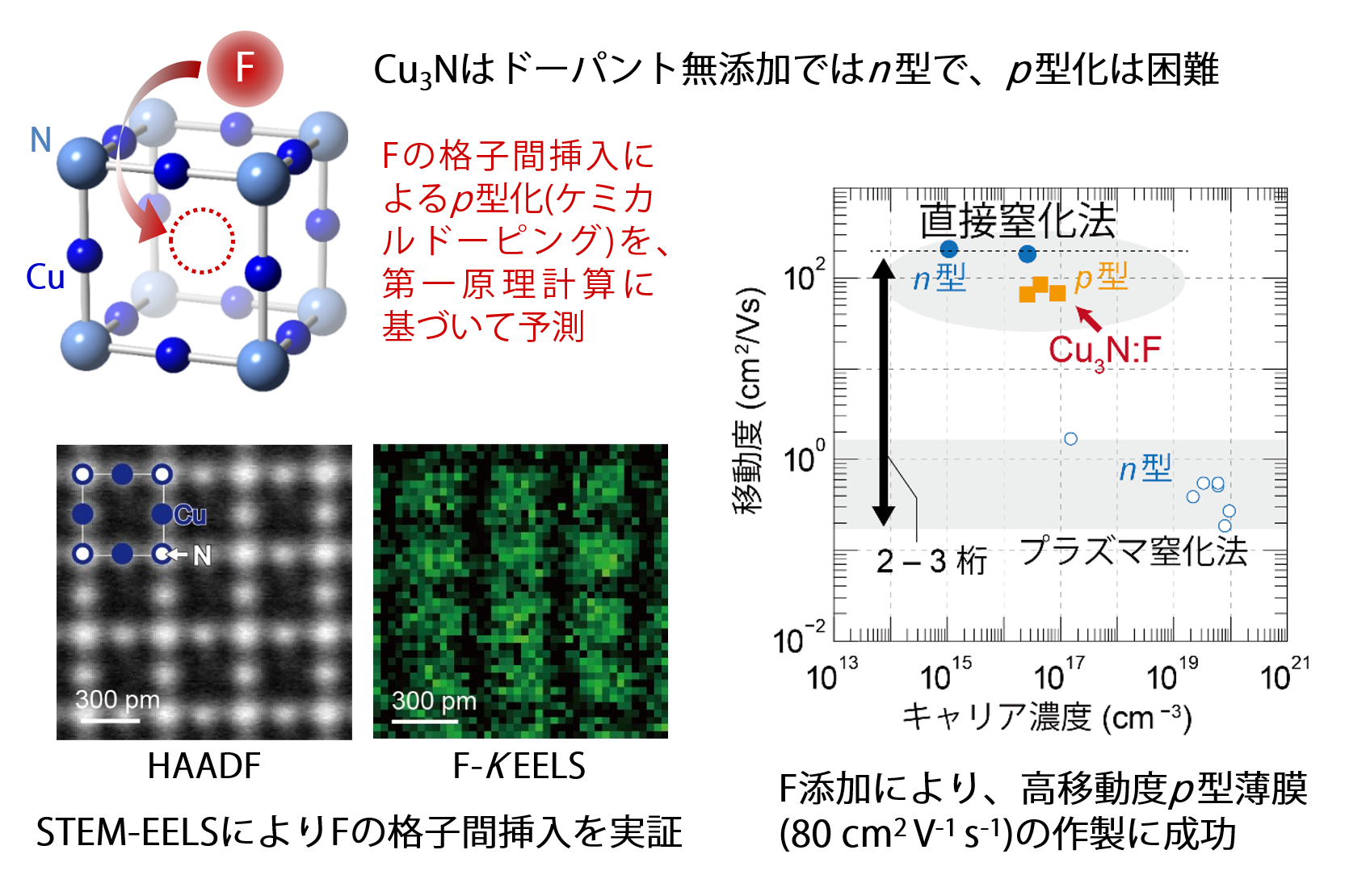 材料科学講座〈第2〉結晶格子欠陥 (1969年)